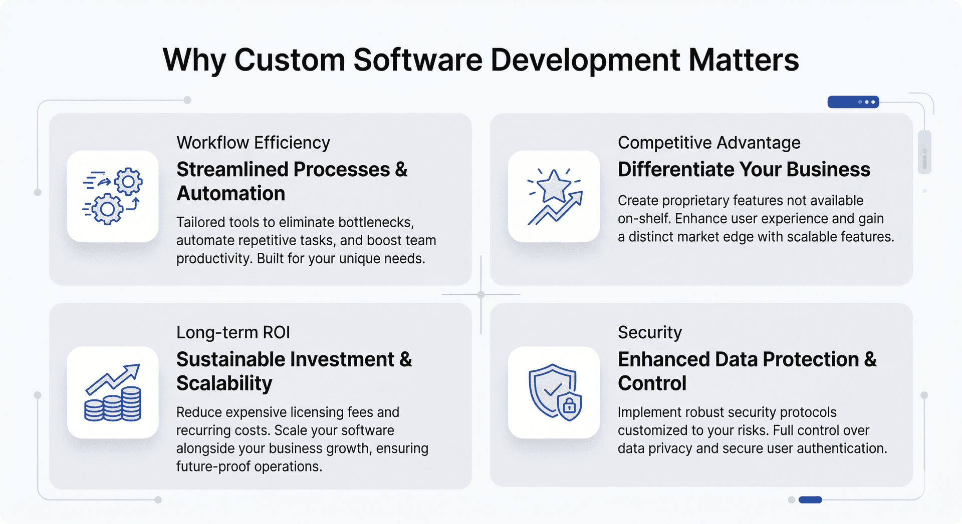 Key data points on the business benefits of custom software development.png